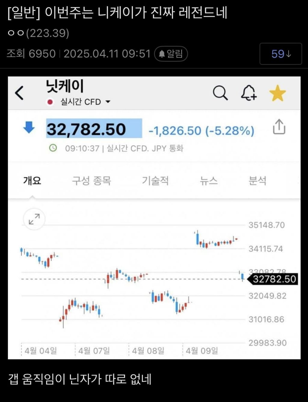 국장보다 혼란스럽다는 어떤 주식 | 인스티즈