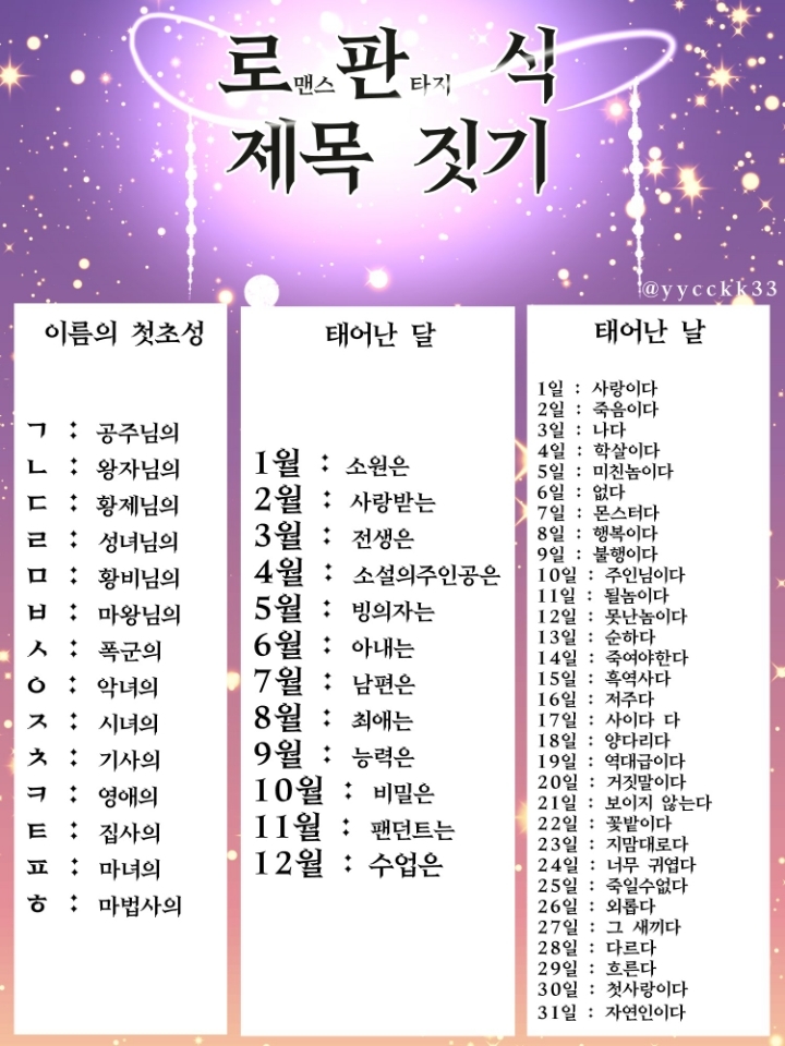 로판식 제목 짓기.twt | 인스티즈