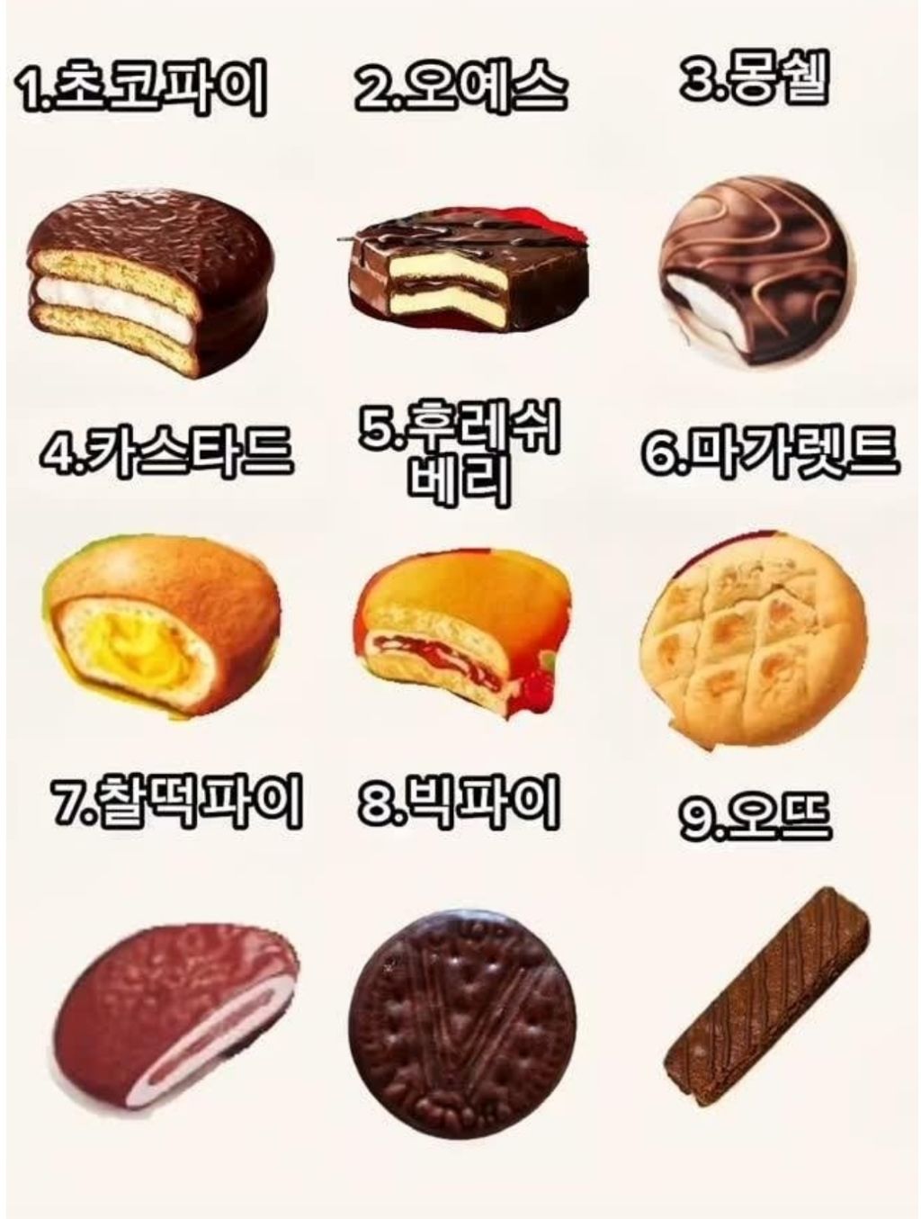  파이 과자 취향 고르기