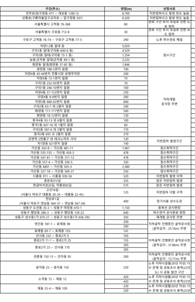서울 싱크홀 위험 지역 어디? 우리 집 근처는 없는지 궁금한 여시들 들어와 | 인스티즈