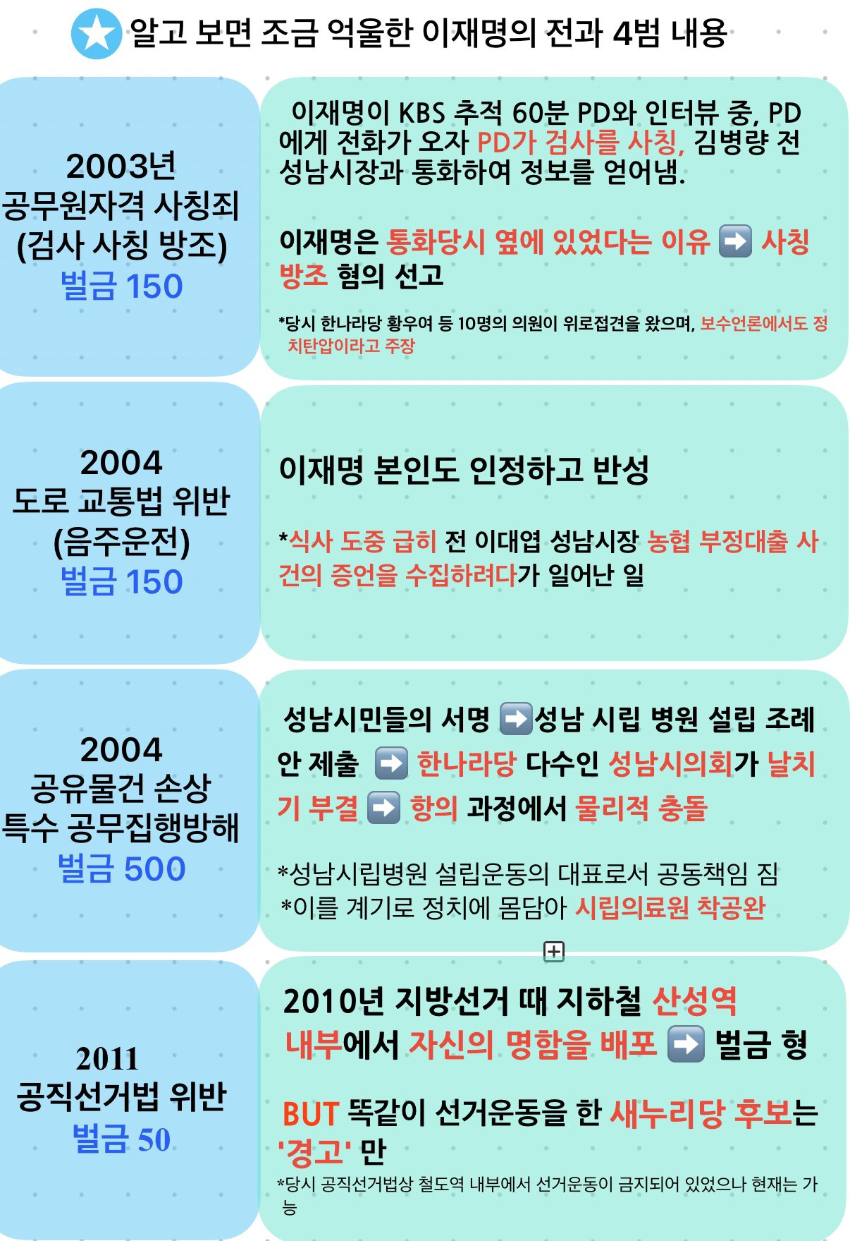  이재명 전과 4범 한장 요약.jpg