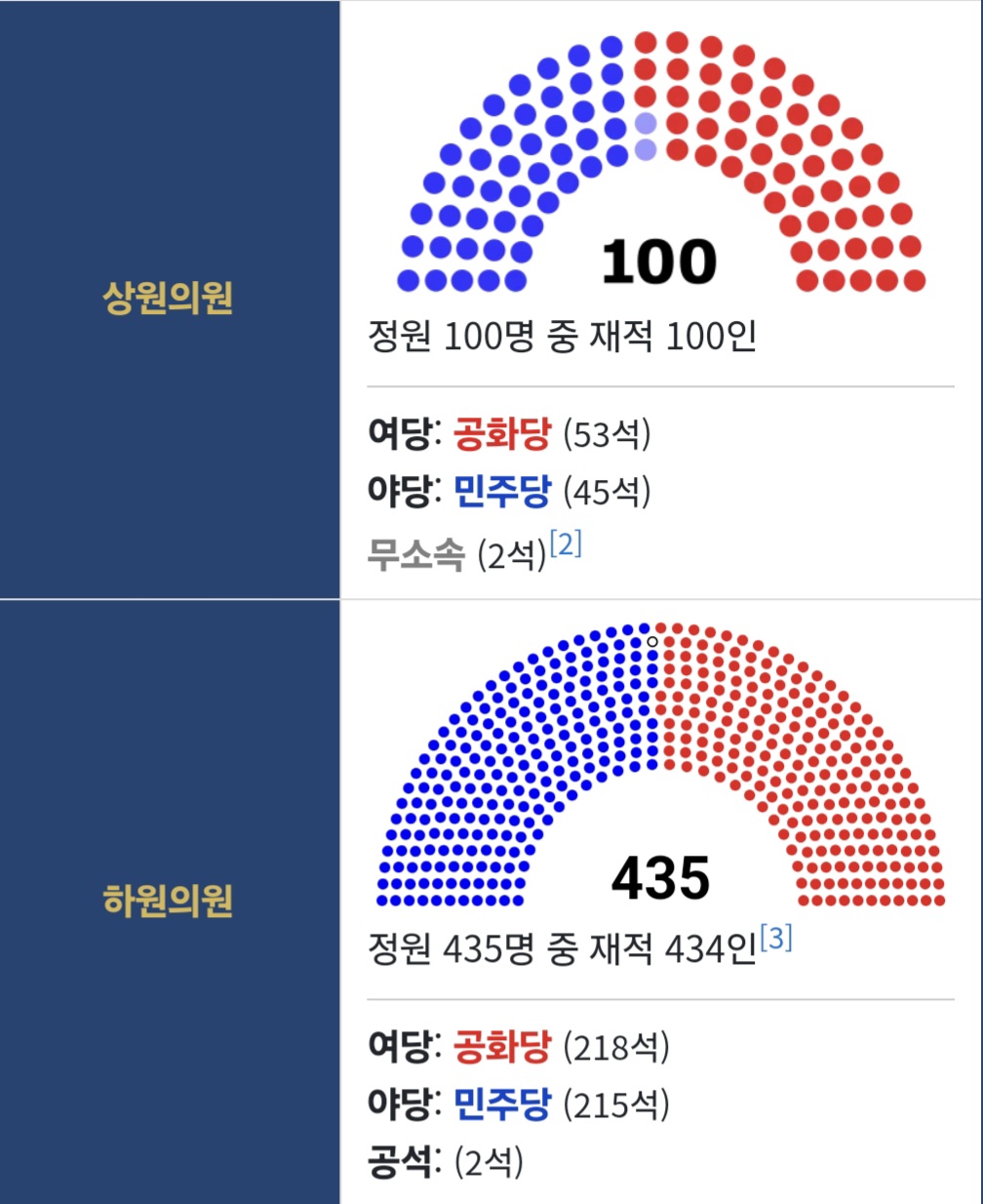 우리는 그래도 탄핵이라도 했지 | 인스티즈